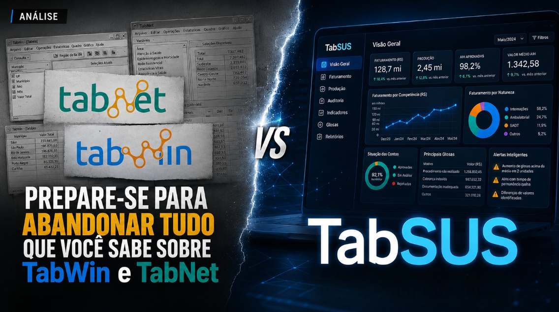 Painel TabSUS com indicadores de faturamento SUS, AIH, CNES, competência, procedimentos e valores do DATASUS
